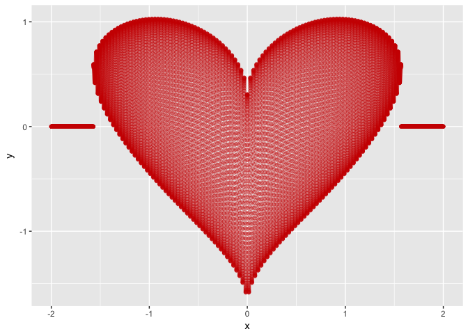 heart function